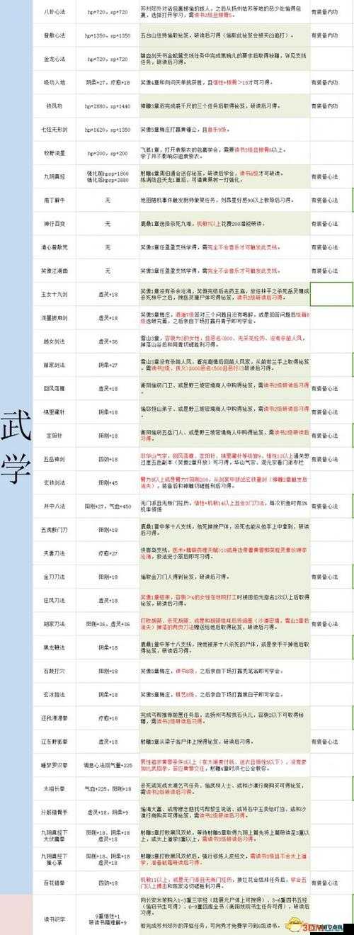 金庸群侠传2全武功秘籍与攻略流程深度解析及指南