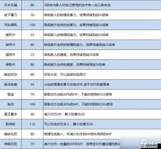 梦幻西游手游深度攻略，全面解析装备熔炼技巧与策略