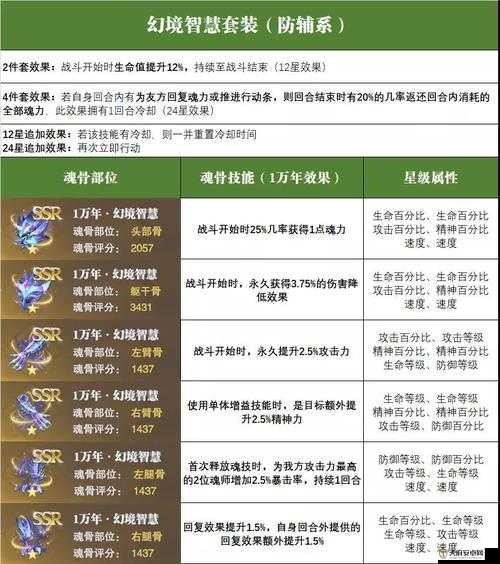 斗罗大陆魂师战力飙升攻略，全面解析魂骨搭配秘籍