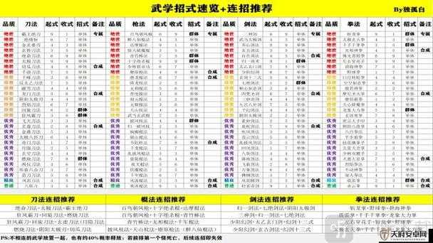 大武当之剑深度解析，伙伴养成全攻略与独特玩法介绍