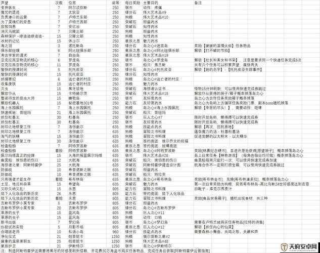 冒险大当家游戏日常任务详解及丰富任务奖励全面介绍